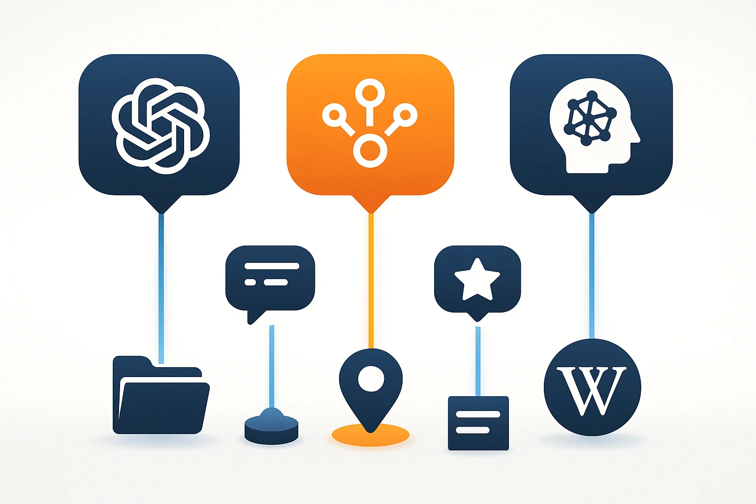 Three AI platform icons with different colored connection lines reaching down to various data source icons including directories forums and review sites